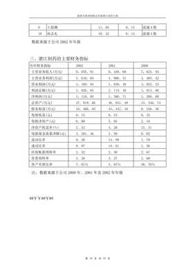 某醫藥公司收購某制藥公司項目建議書